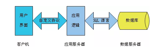 Application analysis of RFID technology in automated storage yard
