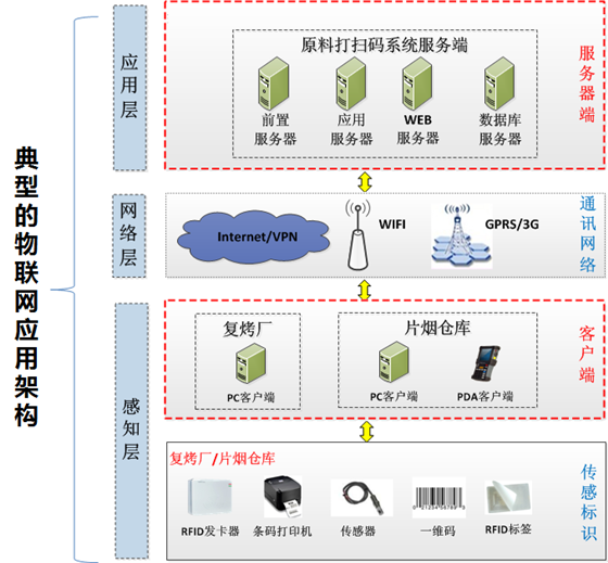 Raw material storage management system