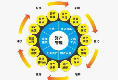 RFID technology for real-time management and control of material life cycle