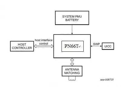 A comprehensive interpretation of NFC technology, so many application areas?