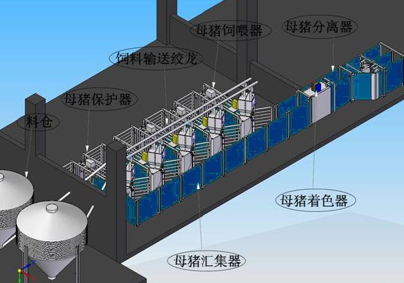 Intelligent automatic pig farm feeding system