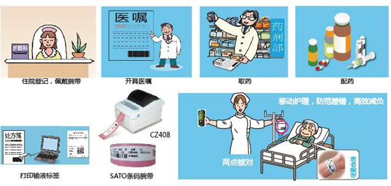 Mobile nursing information system using wristband and PDA for patient identification