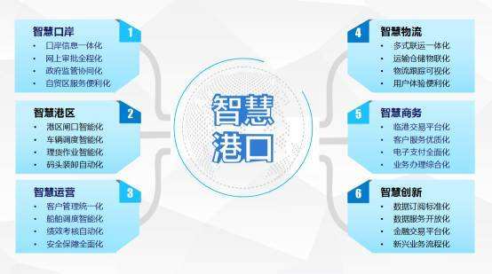 RFID technology to create a smart port terminal