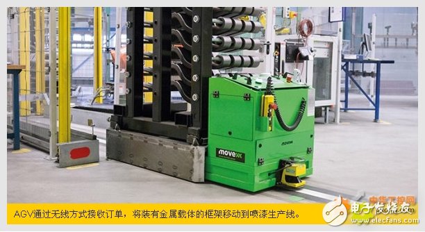 Production Analysis of AGV Suspension System of VDL Weweler Company in the Netherlands