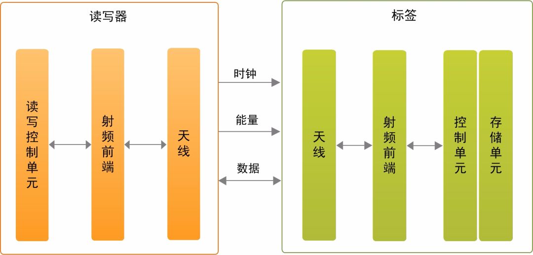 Encrypted new technology RFID tag anti-counterfeiting makes you safe and worry-free