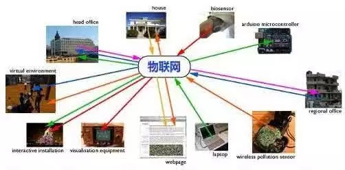 How to build a measurement standard system in the era of the Internet of Things? What is the significance of the application of the Internet of Things in the field of metrology and testing?