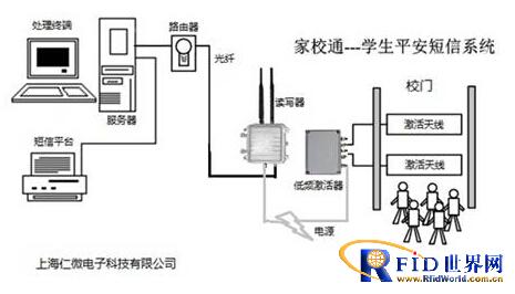 Application Case of Shanghai Renwei Home-School Communication Safety SMS System