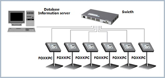 Application of Foxconn Industrial Panel PC in MES System of Automobile Industry