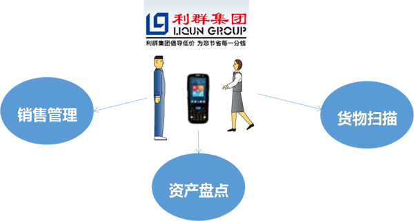 Shimai assists Qingdao Liqun to realize the informatization management of mobile invoicing