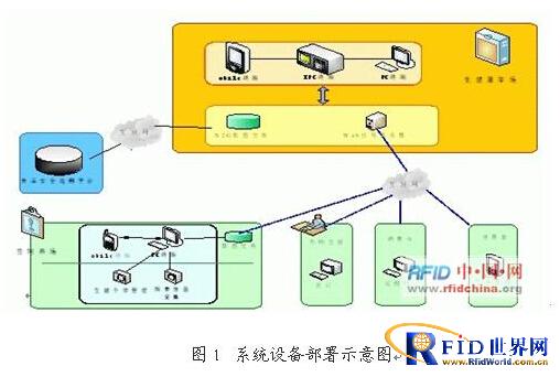 Project of pig production and sales management system based on RFID technology