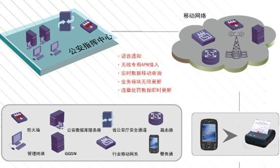 Application cases of portable printing equipment in government administrative law enforcement departments