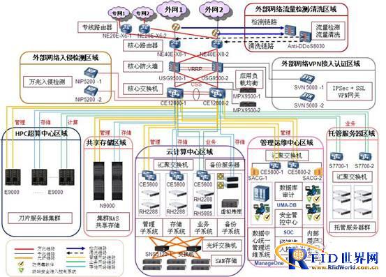 Huawei Helps a University Supercomputing Cloud Computing Center Solution
