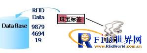 Application of RFID Technology in Kaijikai Jewelry Management