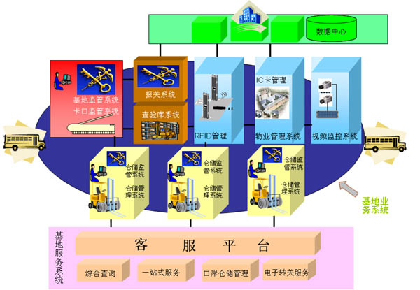 "Great Customs Clearance" Management Case at KTI Port-Beijing Airport