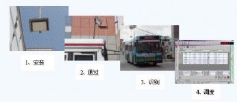 Shanghai Xinzhuang Bus Three-dimensional Interchange Hub Station