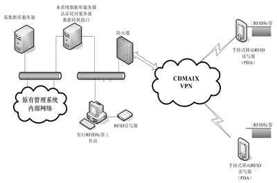The Application of RFID in the Management Innovation of Radio Stations