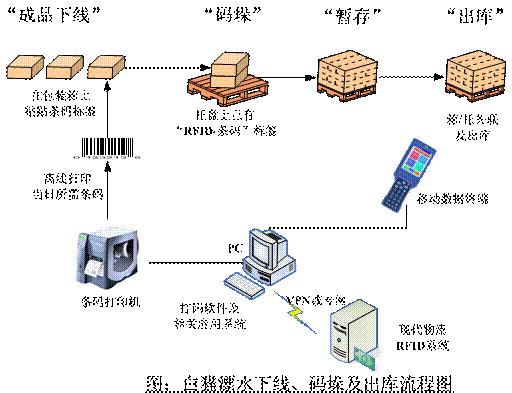 Intel-Shanghai Modern Logistics-Weishen Electronics to jointly build a modern logistics supply chain