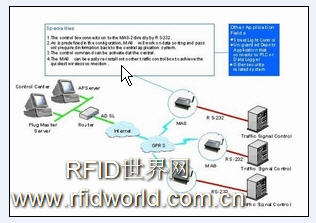 Traffic signal light wireless control system
