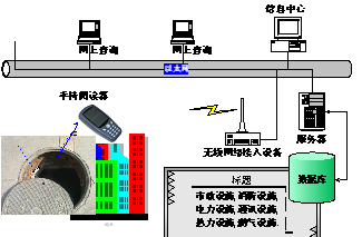 The application of urban electronic label system