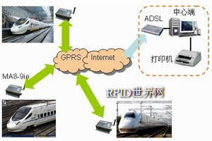 GPRS-based wireless monitoring system for EMUs