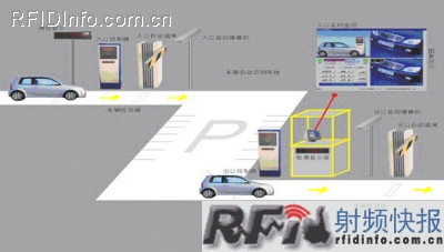 UHF passive RFID system "speeds up" vehicle registration and identification management