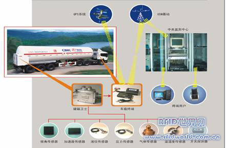 CIMC completes application test of smart tank container multimodal transport