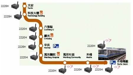Subway station reporting management system based on ZigBee
