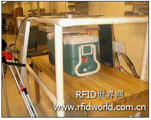 Wisconsin Blood Center RFID tracking research project successfully entered the second phase