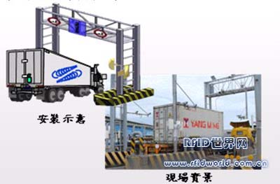 Kaohsiung Port Transit Container RFID Electronic Seal Escort System
