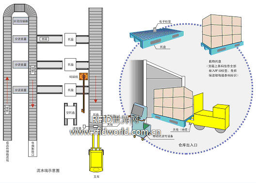 Logistics Turnover Pallet Management System Solution (Yuanwanggu)