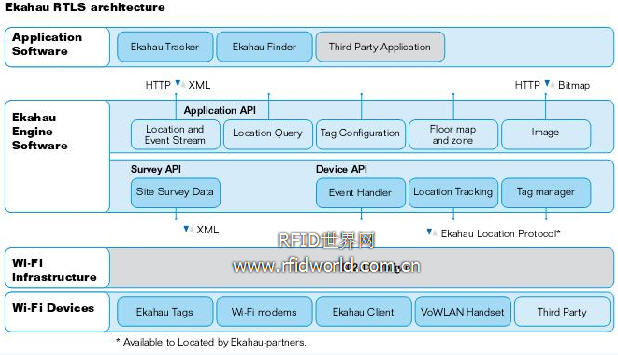 Beijing Ditan Hospital, the first domestic successful application of Ekahau real-time positioning system