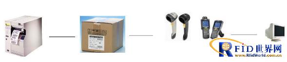 Warehouse management system application case