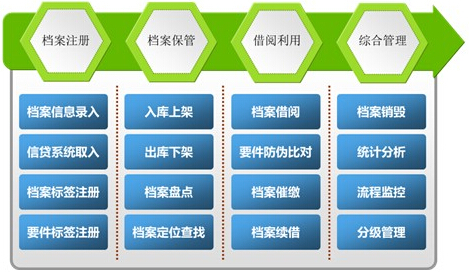 Minsheng Bank Credit File RFID Intelligent Management Project