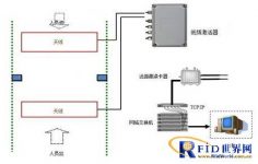 Application Case of Personnel Positioning and People Counting Management System in Shanghai Renwei School