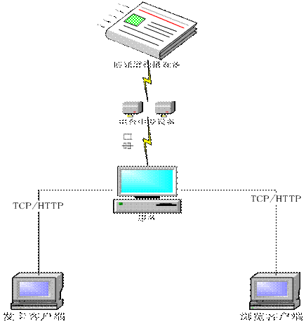 RFID important document dynamic supervision system