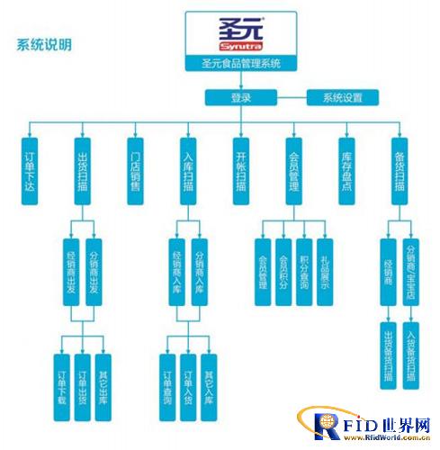 Uboxun helps Shengyuan Group to achieve product traceability and zero serial shipments