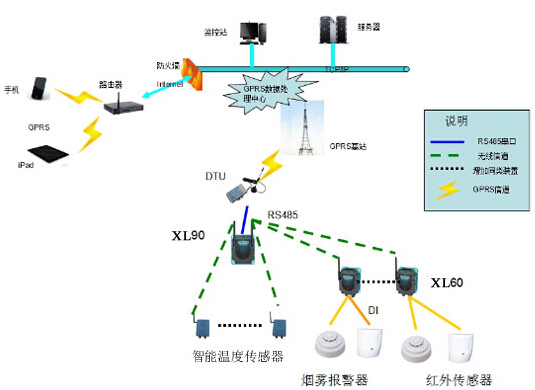Hunan Changsha Telecom Building Intelligent Monitoring Project