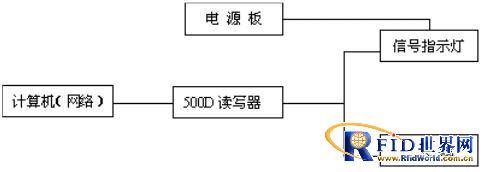 Implementation case of RFID reader in the construction of digital warehouse in Hangzhou Cigarette Factory