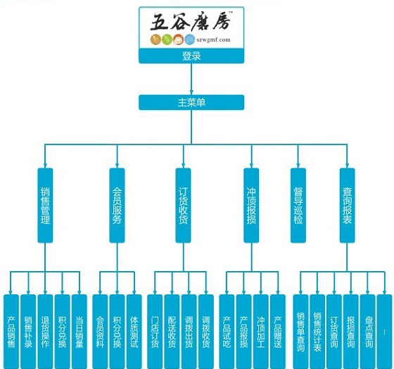 Uboxun helps Wugumofang achieve seamless supply chain management