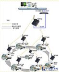 Wireless Monitoring System for Rail Cars in Overseas Chinese Town Cultural District