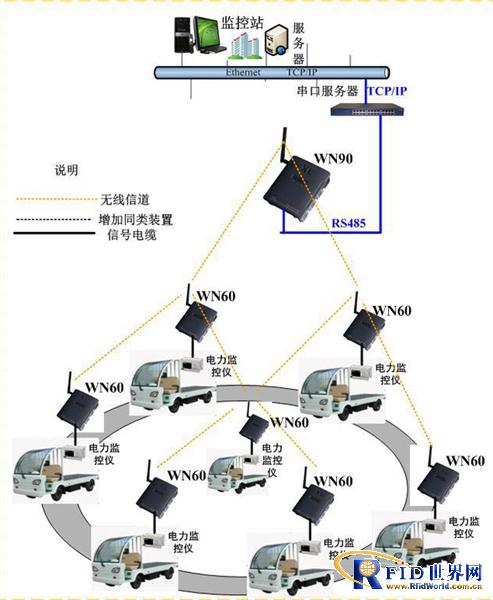 Wireless Monitoring System for Rail Cars in Overseas Chinese Town Cultural District