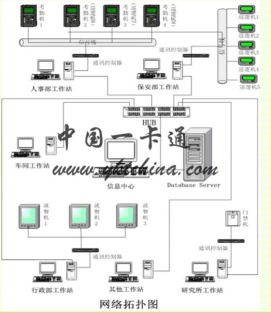 Application Case of Qixing Pharmaceutical IC Card All-in-One Card Management System