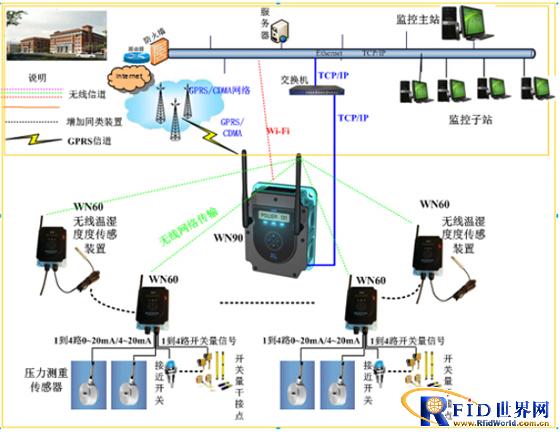 400M digital communication system for forest fire prevention in Beijing