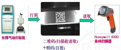 DPM 2D barcode traceability and anti-counterfeiting application case of a foreign-owned automobile axle company