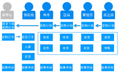Wuxi Shuanglong Lottery IoT system is applied to Jiangsu Welfare Lottery Distribution Center