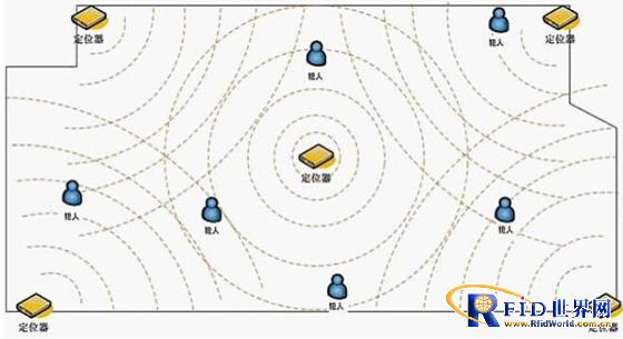 Inmate positioning management system of a detention center in Sichuan