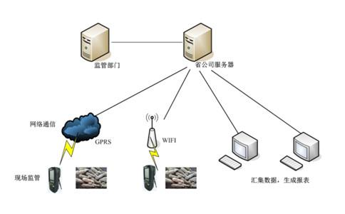 Intelligent livestock breeding system