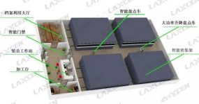Application of RFID technology in archives industry