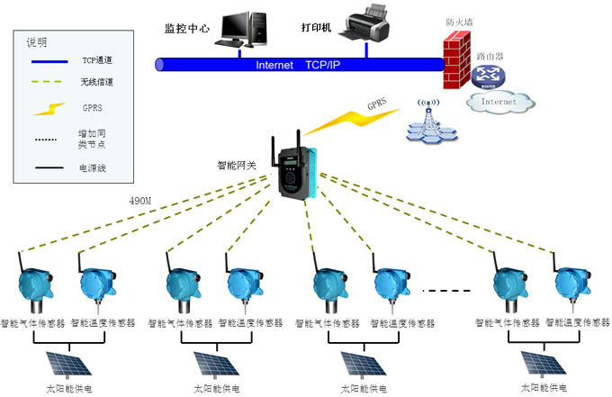 Liaohe Oilfield Crude Oil Pipeline Wireless Monitoring Project