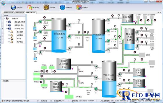Application of remote monitoring system for water supply of Huatong property in Wuhai city